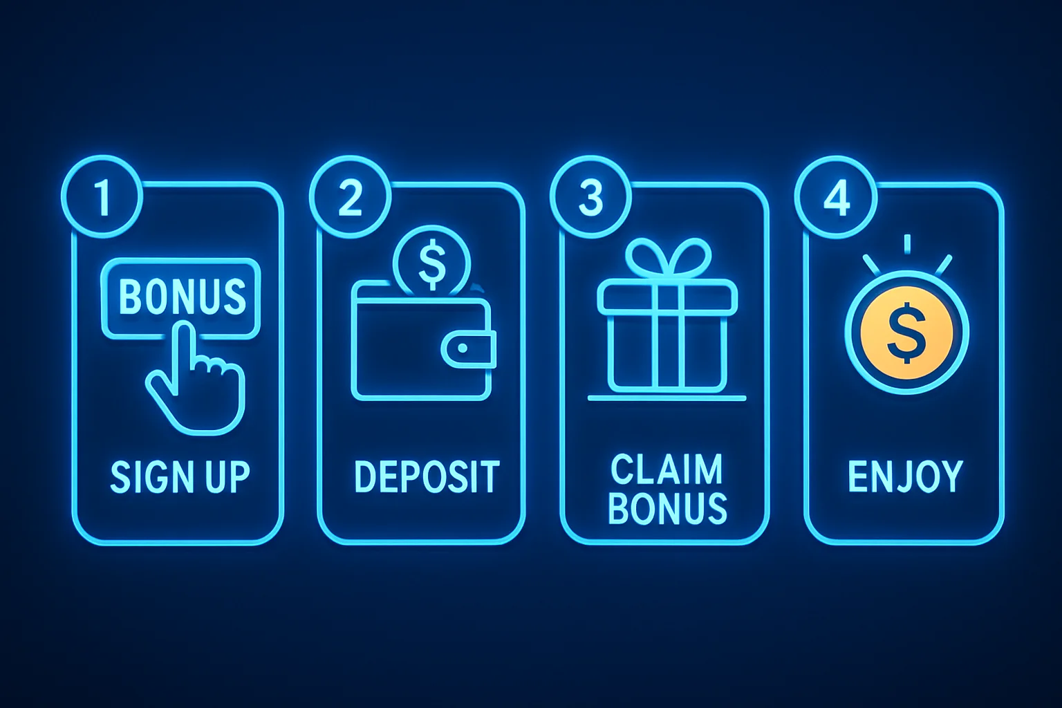 Step-by-step bonus claiming guide infographic with four numbered steps on dark background